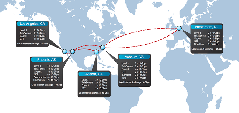 Network Map